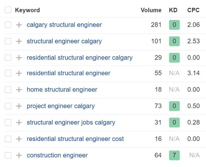 structural engineer seo keywords